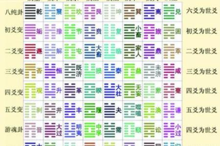 六爻数字排盘解密：如何通过数字揭示命运轨迹