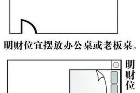 了解风水财位布局提升家庭财运的技巧