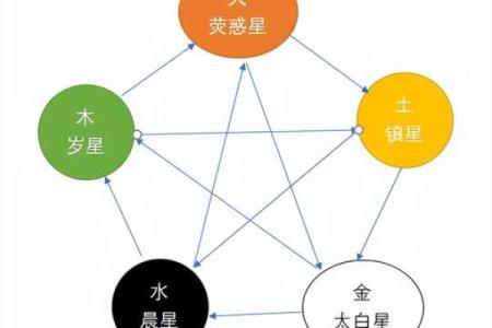 从五行角度看命里金多的特征与表现