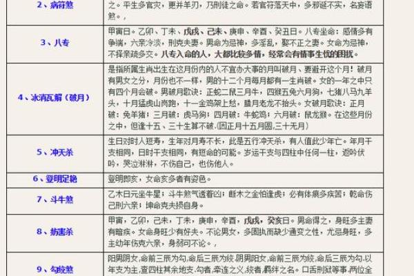 八字强攻：掌握命理法则提升运势的终极策略