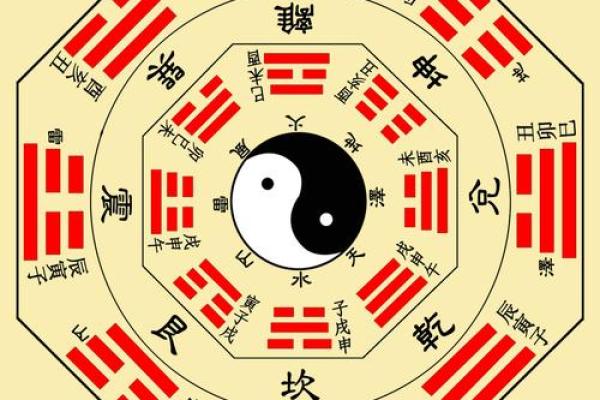 八字强攻：掌握命理法则提升运势的终极策略