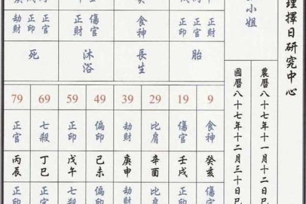 星命排盘解析：如何通过命盘了解个人的命运与未来趋势