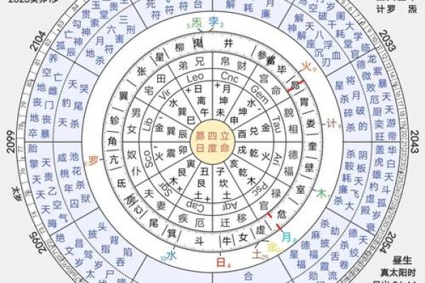 星命排盘解析：如何通过命盘了解个人的命运与未来趋势