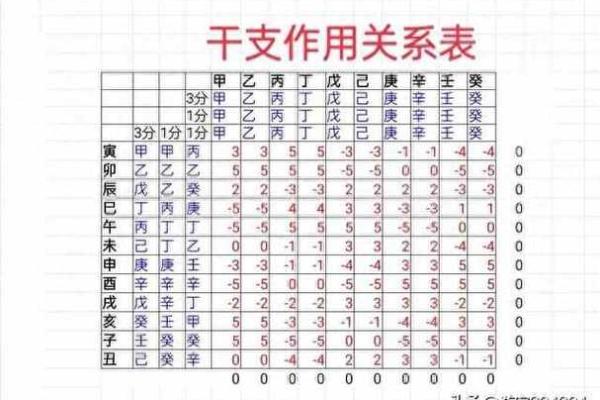 天干地支配合的秘密：解锁命理中的五行平衡