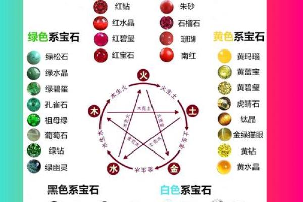 安五行在风水学中的关键作用和实践技巧