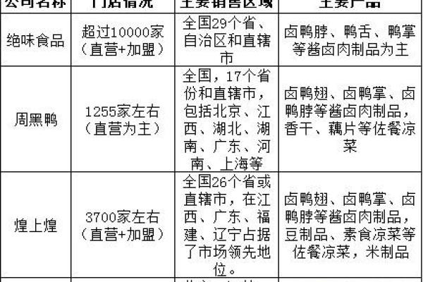 为物流公司打造独特品牌的命名策略与技巧