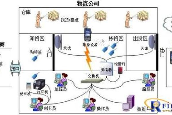 为物流公司打造独特品牌的命名策略与技巧