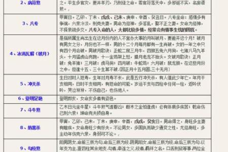 八字强攻：掌握命理法则提升运势的终极策略