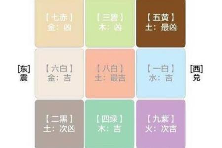 安五行在风水学中的关键作用和实践技巧
