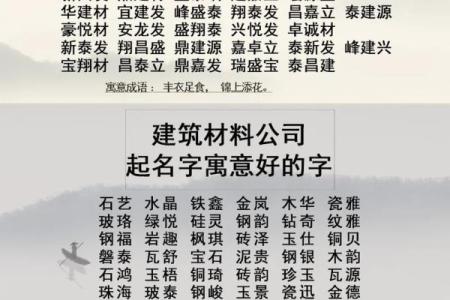 精选公司起名大全免费方案推荐