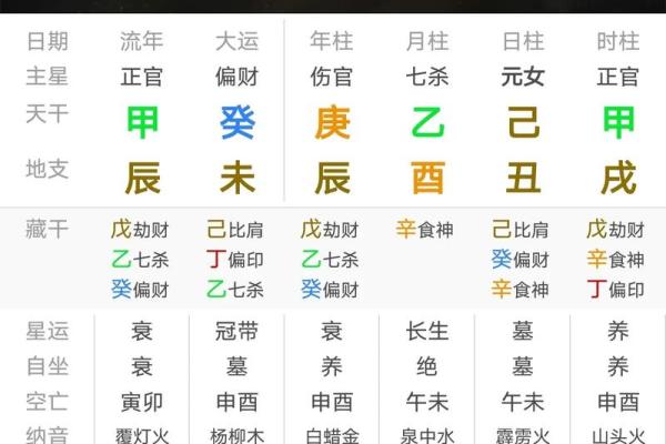 食伤天干壬的命理解析与运势影响