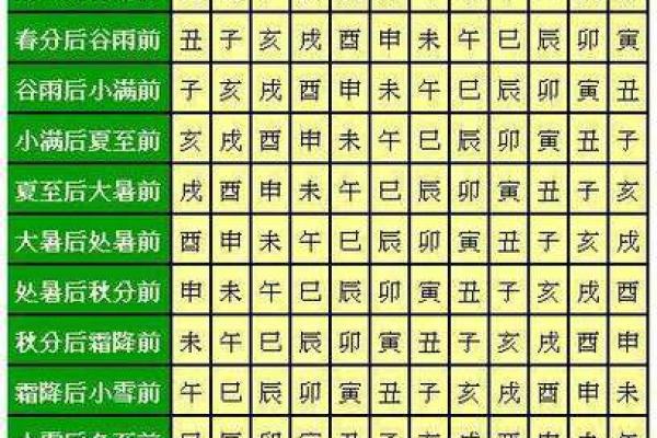八字大运免费查询：如何解读你的人生运势走势