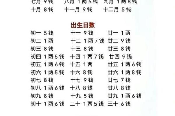 如何通过八字命宫排盘揭示个人命运走向