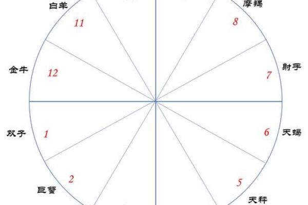 手机综合排盘：快速了解你的星座命盘
