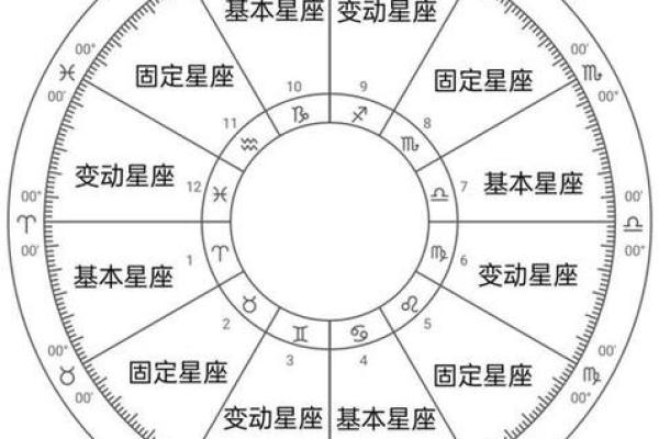 手机综合排盘：快速了解你的星座命盘