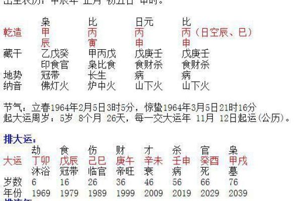 天干坐支组合对性格与命运的深远影响