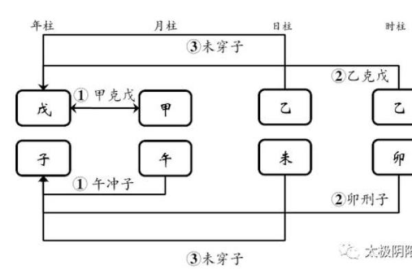 天干坐支组合对性格与命运的深远影响