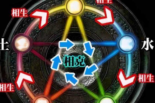 探索星五行：古代哲学与现代命理的融合