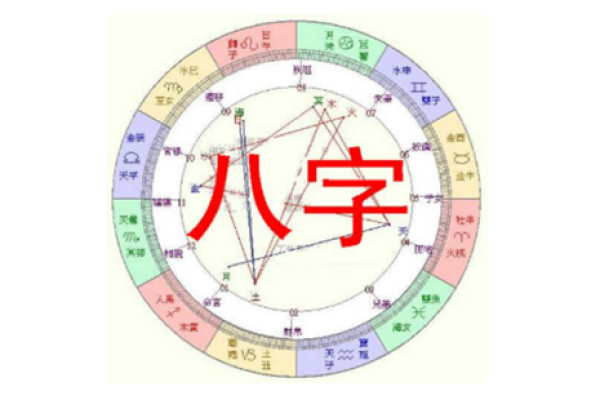八字排盘解析技巧：如何解读个人命运走势