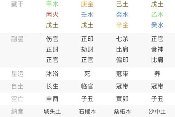 八字排盘如何通过命理分析洞察人生运势