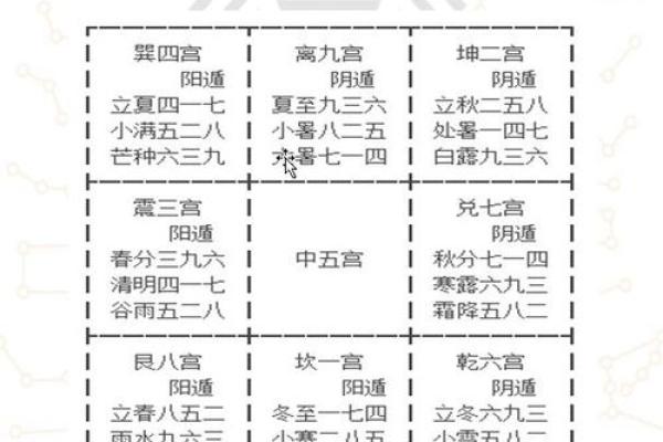 奇门遁甲在线排盘解读：让你掌握人生走势