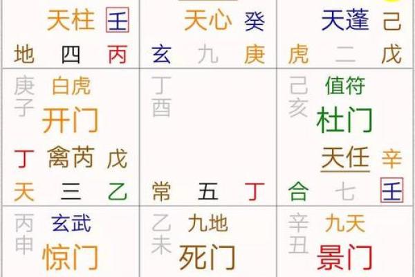 奇门遁甲在线排盘解读：让你掌握人生走势