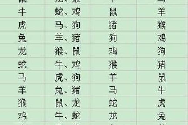 属相相冲对婚姻的影响及应对方法