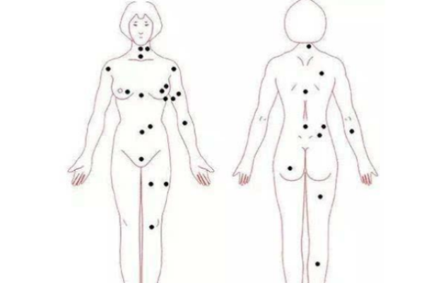 女人身体痣相的象征意义与人生轨迹