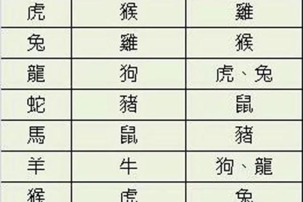 属相相冲能否避免婚姻不幸