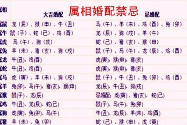 属相相冲的传统化解方法