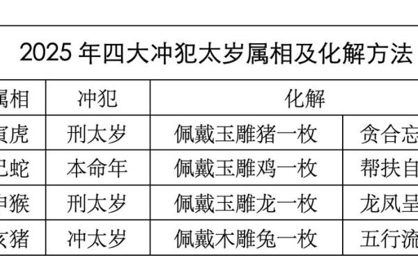 属相相冲的传统化解方法