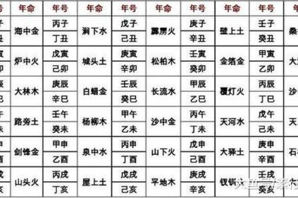 天干能记录：了解古代智慧的钥匙