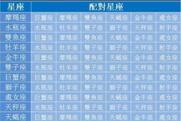 探索天干换像对个人运势的深远作用