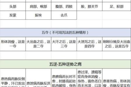 伯字的五行属性解析及其文化含义