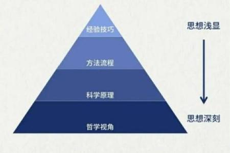 养命之源：探索健康长寿的核心秘诀
