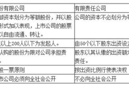 公司命名指南 四字公司名的含义与影响