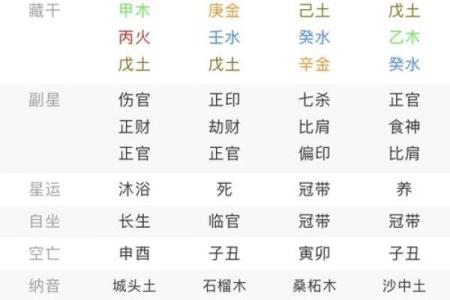 八字排盘如何通过命理分析洞察人生运势