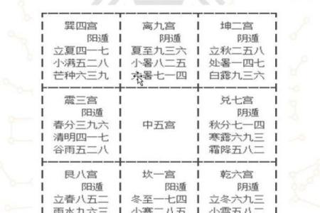 奇门遁甲在线排盘解读：让你掌握人生走势