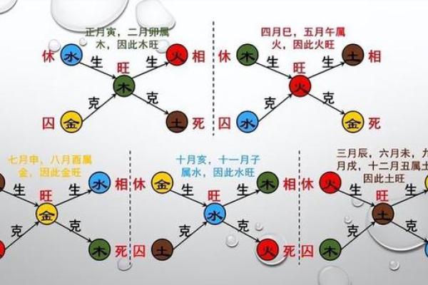 天干与月份的五行对应与运势解析