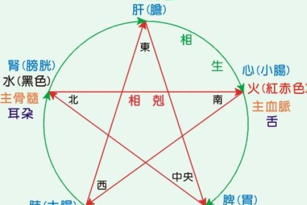 生肖冲煞的破解方法：如何调和五行