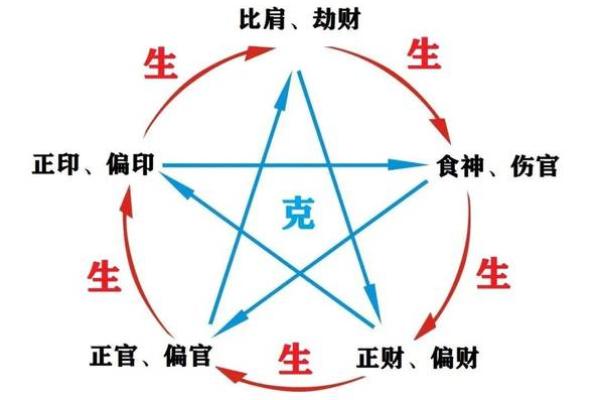 八字排大运的秘密与实践技巧解析