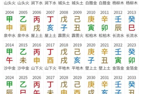 掌握八字命理：初学者必知的关键步骤
