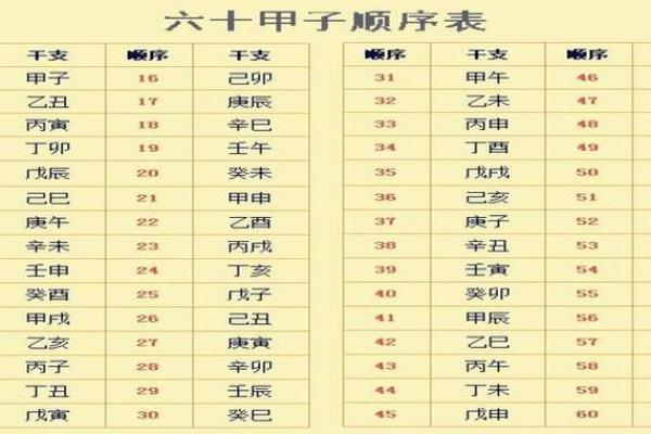 生肖排盘解析：如何根据生辰八字揭示个人命运轨迹