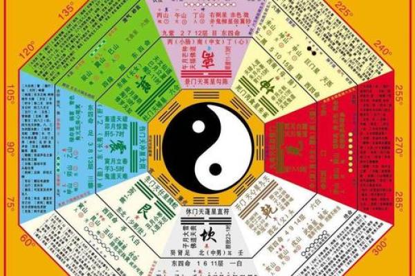 醉醒堂八字排盘揭秘：如何通过命理分析人生轨迹