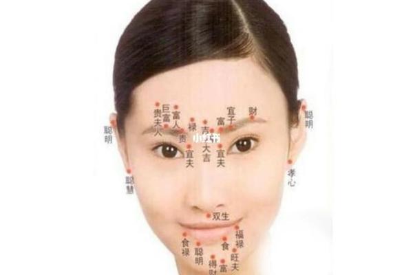 通过痣相看女性的事业与感情运势