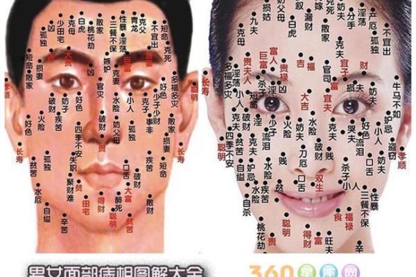 痣相学：面部痣的位置与命运暗示