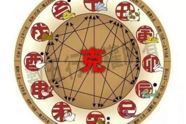 属相相冲如何影响事业晋升机会