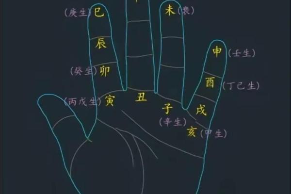 通过日天干论分析八字命理的核心要素