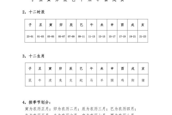通过日天干论分析八字命理的核心要素