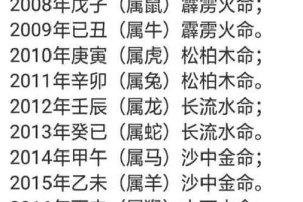 天干地支解析：庚申年的五行与命运之谜
